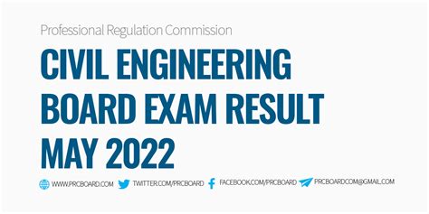 csc result 2024